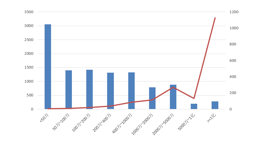 電子招標(biāo)大數(shù)據(jù)分析簡(jiǎn)報(bào)(2020.12.28-2021.1.3)